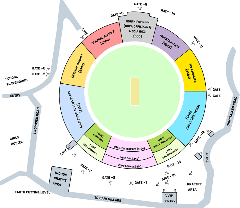 What is the size of a cricket pitch?